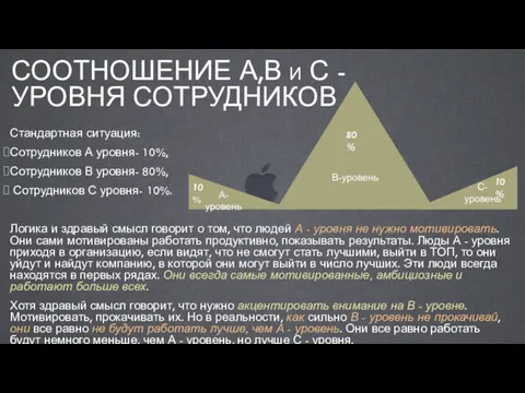 А-уровень СООТНОШЕНИЕ А,В И С - УРОВНЯ СОТРУДНИКОВ Стандартная ситуация: