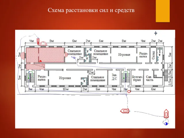 Схема расстановки сил и средств