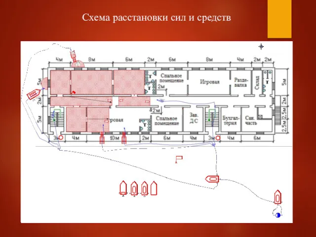 Схема расстановки сил и средств