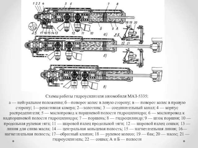 Схемы работы гидроусилителя автомобиля МАЗ-5335: а — нейтральное положение; б—поворот
