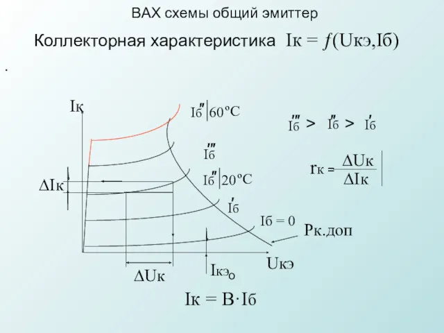 . ВАХ схемы общий эмиттер Коллекторная характеристика Iк = ƒ(Uкэ,Iб)