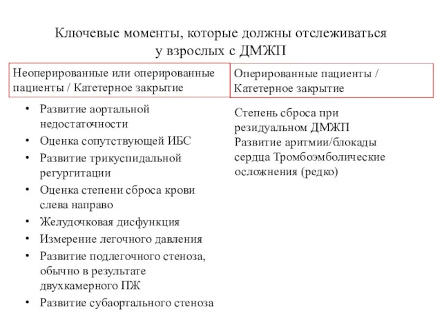 Ключевые моменты, которые должны отслеживаться у взрослых с ДМЖП Развитие