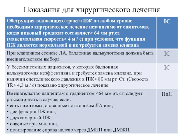 Показания для хирургического лечения