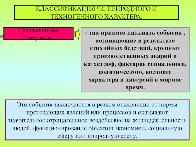 КЛАССИФИКАЦИЯ ЧС ПРИРОДНОГО И ТЕХНОГЕННОГО ХАРАКТЕРА. Чрезвычайные ситуации - так