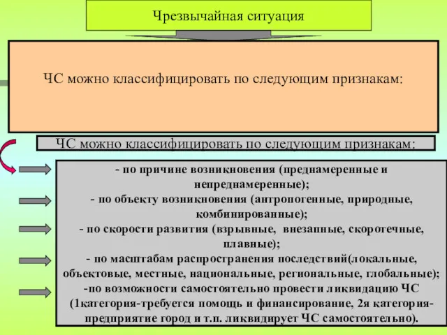 Чрезвычайная ситуация ЧС можно классифицировать по следующим признакам: - по