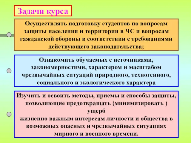 Задачи курса Осуществлять подготовку студентов по вопросам защиты населения и