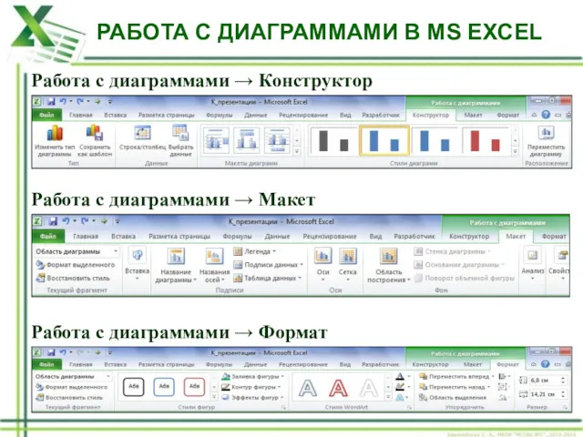 РАБОТА С ДИАГРАММАМИ В MS EXCEL Работа с диаграммами →