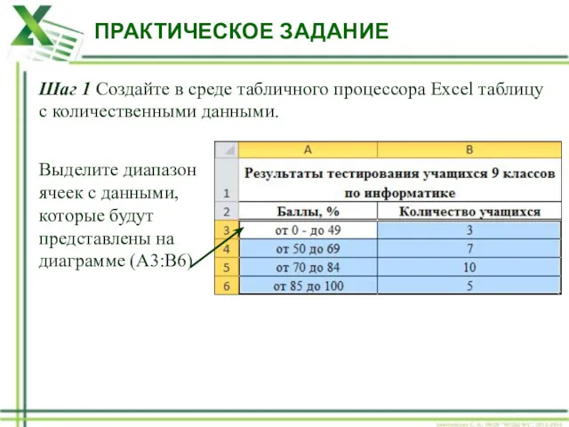 ПРАКТИЧЕСКОЕ ЗАДАНИЕ Шаг 1 Создайте в среде табличного процессора Excel