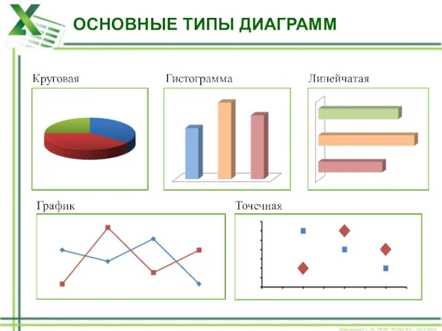 ОСНОВНЫЕ ТИПЫ ДИАГРАММ