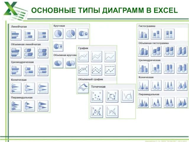 ОСНОВНЫЕ ТИПЫ ДИАГРАММ В EXCEL