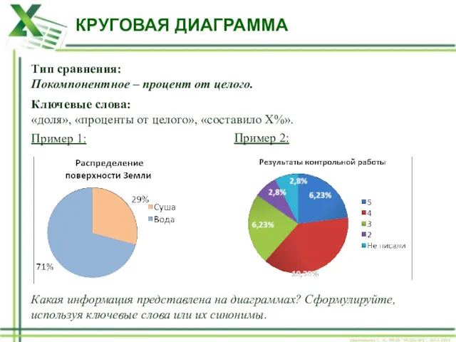 КРУГОВАЯ ДИАГРАММА Тип сравнения: Покомпонентное – процент от целого. Ключевые