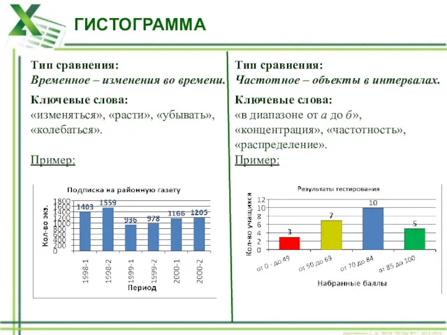 ГИСТОГРАММА Тип сравнения: Временное – изменения во времени. Ключевые слова: