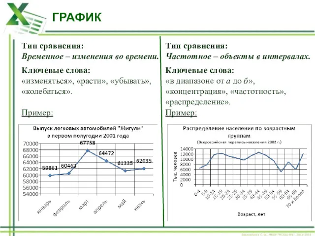 ГРАФИК Тип сравнения: Временное – изменения во времени. Ключевые слова: