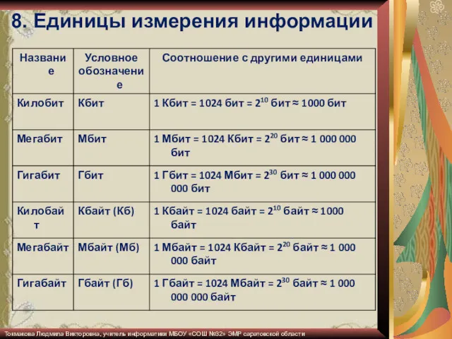 8. Единицы измерения информации Токмакова Людмила Викторовна, учитель информатики МБОУ «СОШ №32» ЭМР саратовской области