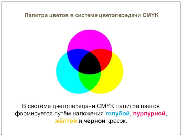 Палитра цветов в системе цветопередачи CMYK В системе цветопередачи CMYK палитра цветов формируется