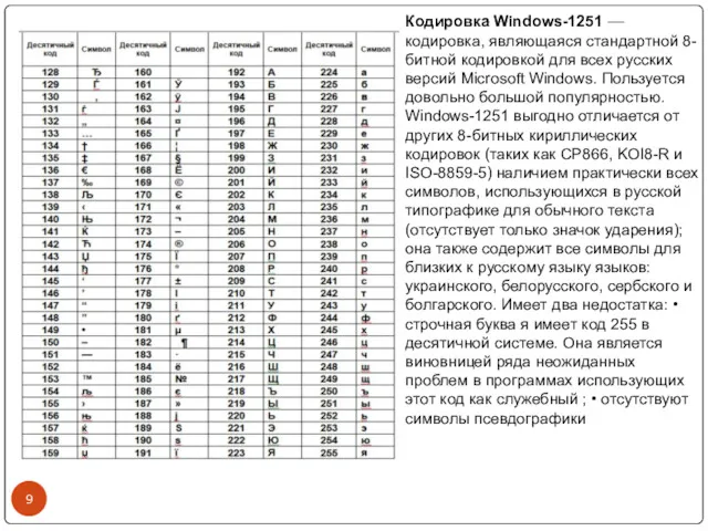 Кодировка Windows-1251 –– кодировка, являющаяся стандартной 8-битной кодировкой для всех русских версий Microsoft