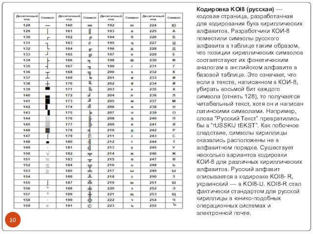 Кодировка KOI8 (русская) ––кодовая страница, разработанная для кодирования букв кириллических алфавитов. Разработчики КОИ-8