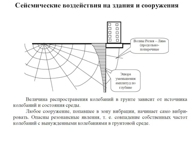 Сейсмические воздействия на здания и сооружения