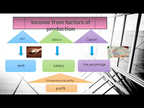 Income from factors of production rent salary the percentage Capital labour soil Entrepreneurial ability profit