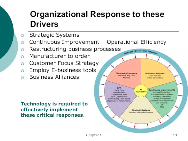 Chapter 1 Organizational Response to these Drivers Strategic Systems Continuous