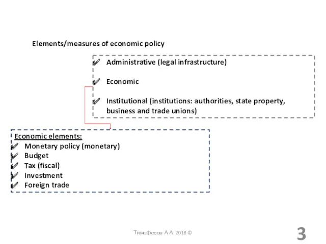 Elements/measures of economic policy Administrative (legal infrastructure) Economic Institutional (institutions: