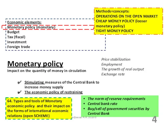 Economic elements: Monetary policy (monetary) Budget Tax (fiscal) Investment Foreign