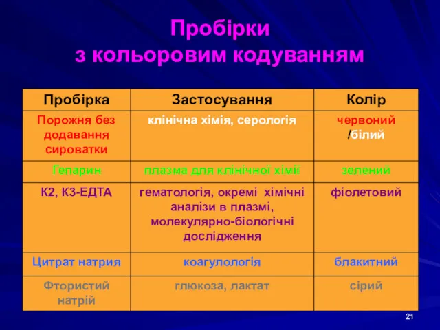 Пробірки з кольоровим кодуванням