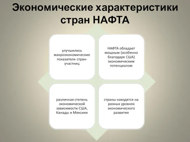 Экономические характеристики стран НАФТА