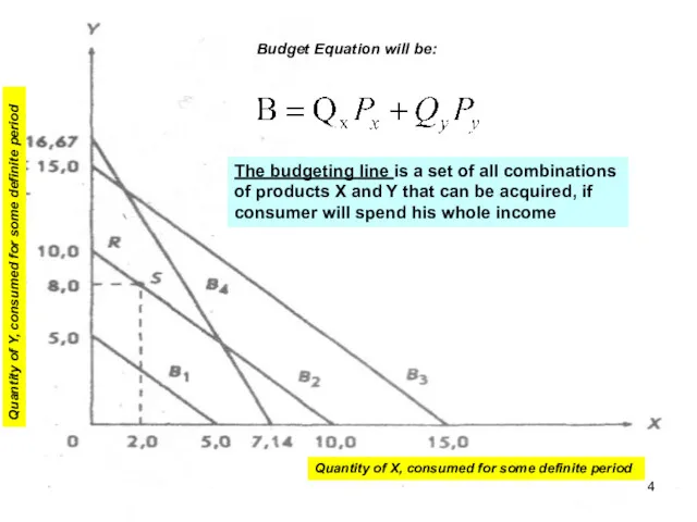 Budget Equation will be: The budgeting line is a set