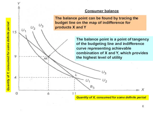 Consumer balance The balance point can be found by tracing