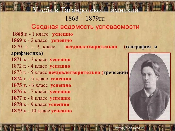 Учеба в Таганрогской гимназии 1868 – 1879гг. Сводная ведомость успеваемости