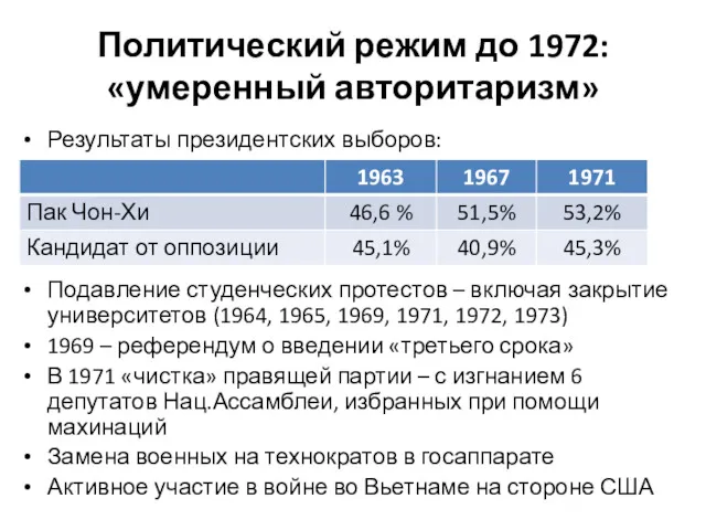 Политический режим до 1972: «умеренный авторитаризм» Результаты президентских выборов: Подавление