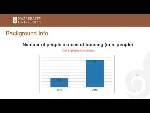 Background Info Number of people in need of housing (mln. people) The Statistics Committee