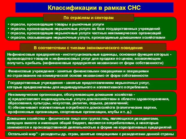 Классификации в рамках СНС • отрасли, производящие товары и рыночные услуги • отрасли,