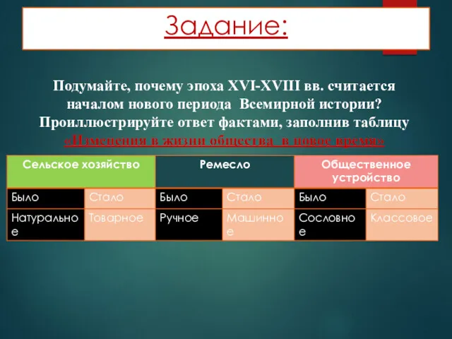 Задание: Подумайте, почему эпоха XVI-XVIII вв. считается началом нового периода