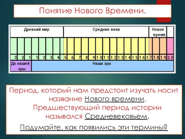 Понятие Нового Времени. Период, который нам предстоит изучать носит название