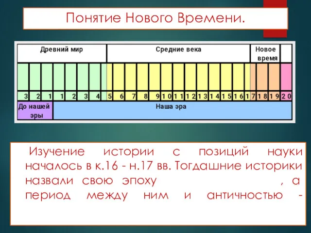 Понятие Нового Времени. Изучение истории с позиций науки началось в