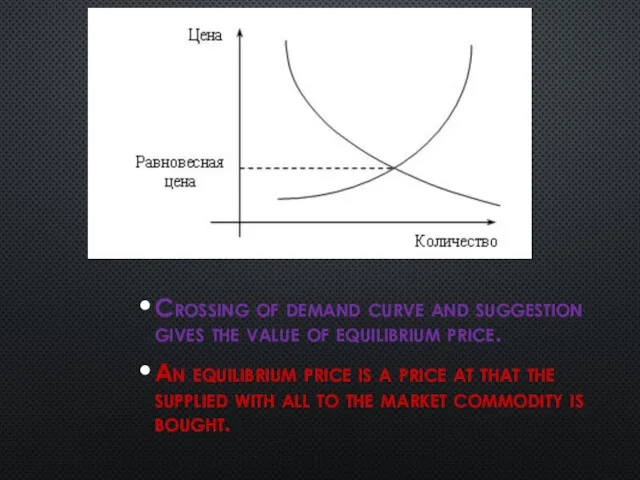 Crossing of demand curve and suggestion gives the value of