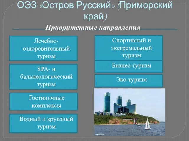 ОЭЗ «Остров Русский» (Приморский край) Приоритетные направления Лечебно-оздоровительный туризм SPA-