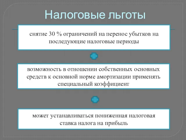 Налоговые льготы снятие 30 % ограничений на перенос убытков на