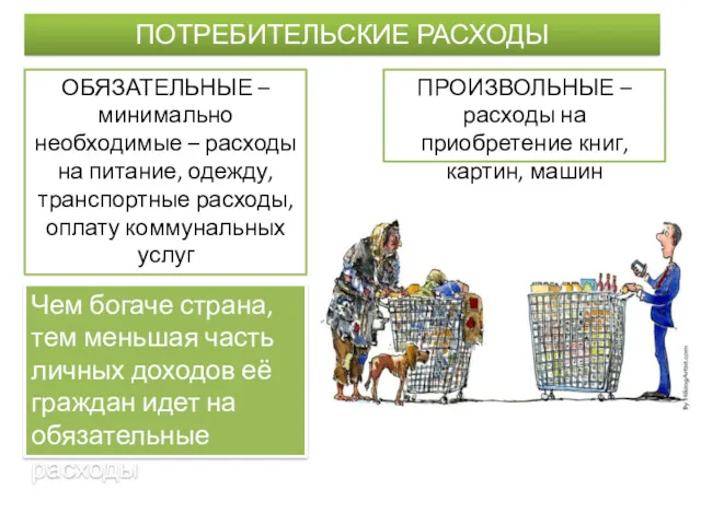 ПОТРЕБИТЕЛЬСКИЕ РАСХОДЫ ОБЯЗАТЕЛЬНЫЕ – минимально необходимые – расходы на питание,