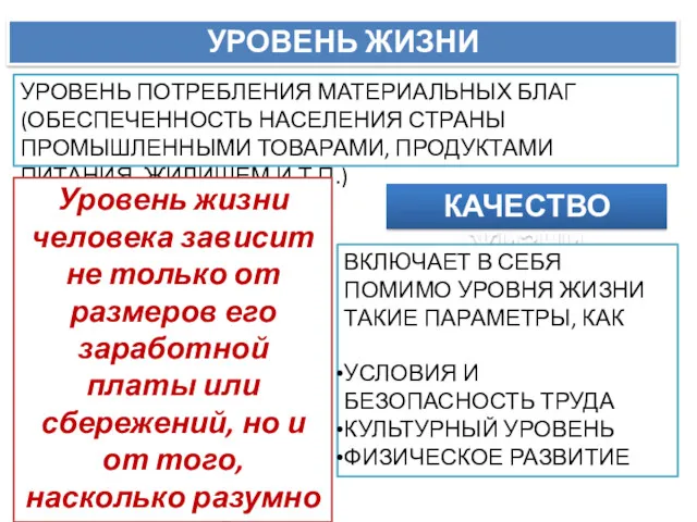 УРОВЕНЬ ЖИЗНИ УРОВЕНЬ ПОТРЕБЛЕНИЯ МАТЕРИАЛЬНЫХ БЛАГ (ОБЕСПЕЧЕННОСТЬ НАСЕЛЕНИЯ СТРАНЫ ПРОМЫШЛЕННЫМИ