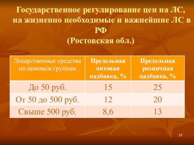 Государственное регулирование цен на ЛС, на жизненно необходимые и важнейшие ЛС в РФ (Ростовская обл.)