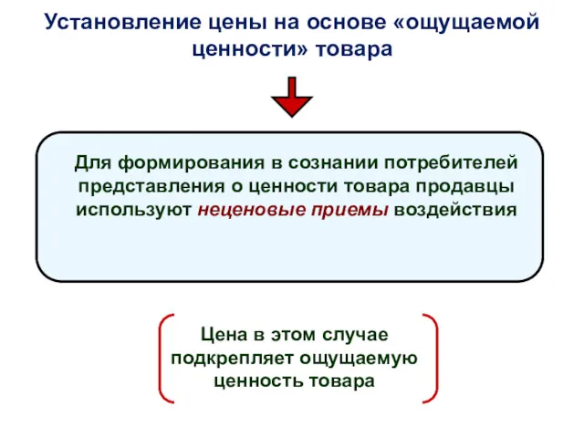 Установление цены на основе «ощущаемой ценности» товара Цена в этом случае подкрепляет ощущаемую ценность товара