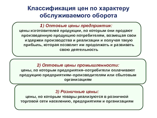 Классификация цен по характеру обслуживаемого оборота