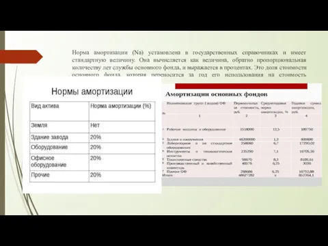 Норма амортизации (Na) установлена в государственных справочниках и имеет стандартную