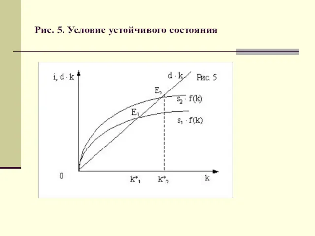 Рис. 5. Условие устойчивого состояния