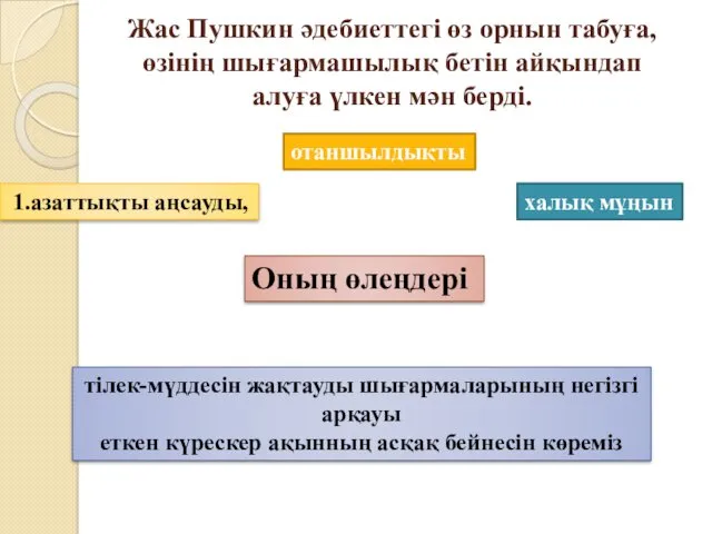 Жас Пушкин әдебиеттегі өз орнын табуға, өзінің шығармашылық бетін айқындап