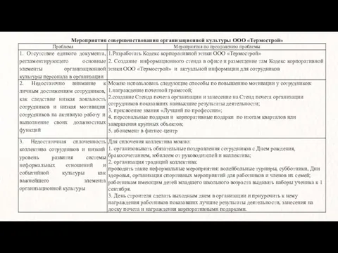 Мероприятия совершенствования организационной культуры ООО «Термострой»