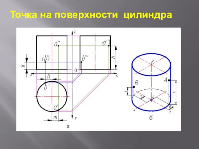 Точка на поверхности цилиндра